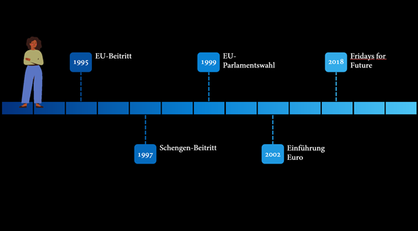 Preis des Elisabethinums beim Kreativwettbewerb „Sternmomente – Europa kreativ“